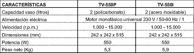 Caracteristicas triturador de vaso irimar tv-550