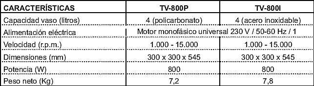 Caracteristicas trituradora vaso irimar TV-800P